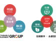 媒體報導（阿拉丁照明網）：攜手共進！「SDG集團」何以創造更多韌性？                                                                                                                    